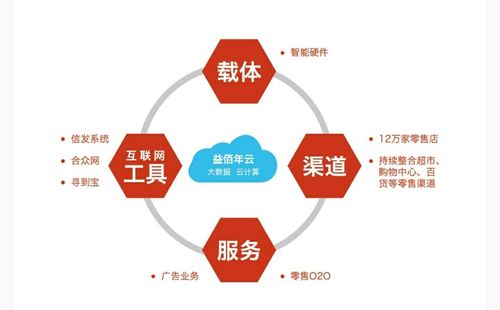 淄博商道企業(yè)管理咨詢戰(zhàn)略合作伙伴(五)——深圳市益佰年文化