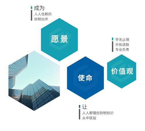 愿景,使命,價值觀_北京尚誠岳信企業(yè)管理咨詢