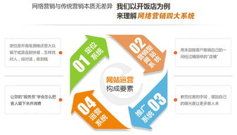 營銷型網(wǎng)站 建站套餐 焦作網(wǎng)站建設(shè) 焦作網(wǎng)站設(shè)計 網(wǎng)站外包 網(wǎng)站建設(shè) 網(wǎng)站設(shè)計 焦作做網(wǎng)站 華豫網(wǎng)絡(luò) 河南專業(yè)的網(wǎng)站建設(shè)
