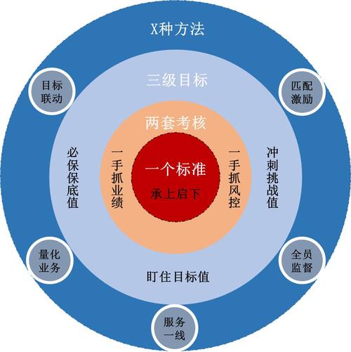 【咨詢案例】"123 x"優(yōu)化組織績效,助推區(qū)域公司支撐集團千億目標