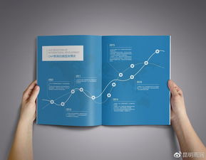 品牌的顏值標配之畫冊設(shè)計