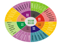 廣州新格企業(yè)管理咨詢有限公司
