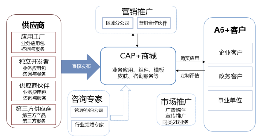以致遠(yuǎn)互聯(lián)為樣本,看互聯(lián)網(wǎng)思維與協(xié)同管理軟件廠商的融合