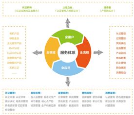 一圖讀懂 ∣ 什么是有機(jī)