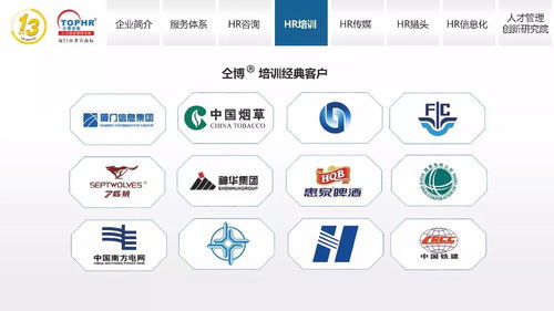 同博企業(yè)管理咨詢 hr培訓(xùn)篇