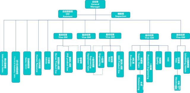 張應(yīng)春談管理:工廠常見的5種組織結(jié)構(gòu)分析,你的企業(yè)屬于哪一種