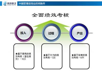 薪酬績(jī)效股權(quán)激勵(lì)