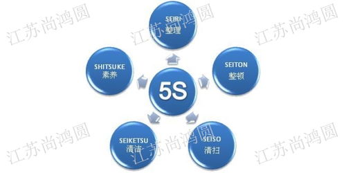 iso體系認(rèn)證,產(chǎn)品認(rèn)證,驗(yàn)廠服務(wù),產(chǎn)品檢測(cè) 江蘇尚鴻圓企業(yè)管理咨詢(xún)供應(yīng)