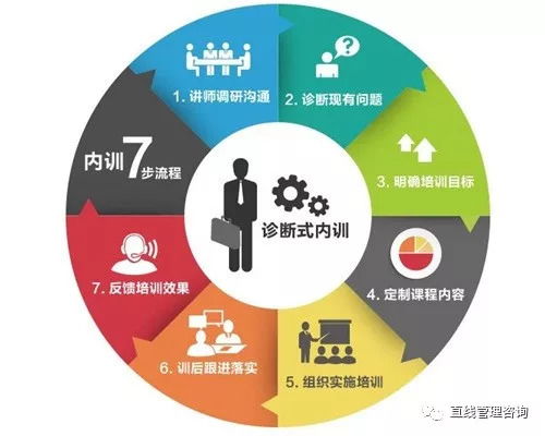 這三件事都沒(méi)弄明白,做企業(yè)管理咨詢(xún)也是徒勞