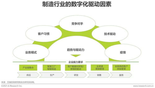 制造業(yè)企業(yè)數(shù)字化轉(zhuǎn)型難點(diǎn)剖析及解決之法