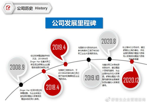 舒普生企業(yè)管理咨詢.舒普生精益六西格瑪?shù)缊?chǎng)