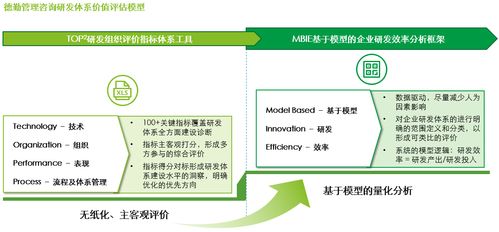 企業(yè)研發(fā)體系價(jià)值評(píng)估 星光燦爛,何以摘星