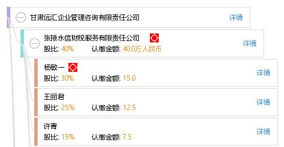 甘肅遠(yuǎn)匯企業(yè)管理咨詢有限責(zé)任公司
