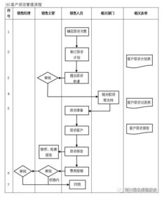 企業(yè)10大管理流程工具箱,簡(jiǎn)直太全面了