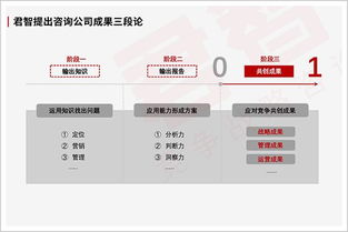 打贏中國(guó)式商戰(zhàn),只有兵書是不夠的