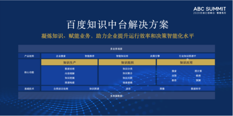 、德勤管理咨詢聯(lián)合發(fā)布《知識(shí)中臺(tái)白皮書》聚焦企業(yè)知識(shí)賦能高效創(chuàng)新