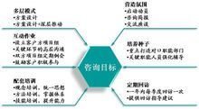 西安華璞企業(yè)管理咨詢