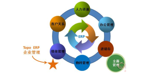 寧夏唯嶺財務(wù)管理咨詢