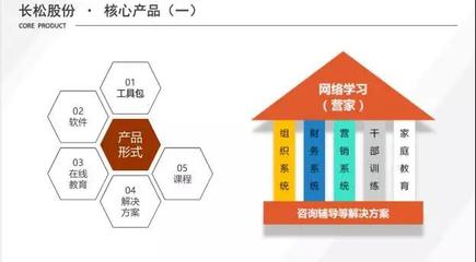 11月13-14日《民營企業(yè)管理機(jī)制建設(shè)》落地咨詢會--股權(quán)、薪酬、績效專場