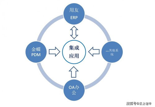 企業(yè)管理咨詢的八個(gè)工作重點(diǎn)