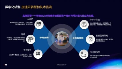 Merkle美庫爾助力企業(yè)在數(shù)字化轉(zhuǎn)型實踐中提升客戶體驗