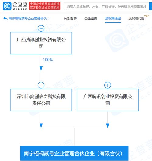 騰訊成立企業(yè)管理合伙企業(yè),經(jīng)營(yíng)范圍含企業(yè)管理咨詢