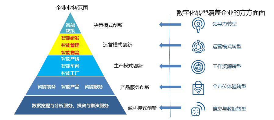 智能制造咨詢?cè)O(shè)計(jì)