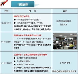 小米總部預(yù)約參觀,互聯(lián)網(wǎng)思維下的極致產(chǎn)品體驗(yàn)