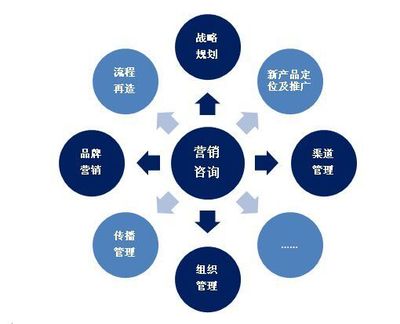 內(nèi)蒙古自治區(qū)中小企業(yè)公共服務(wù)平臺(tái)