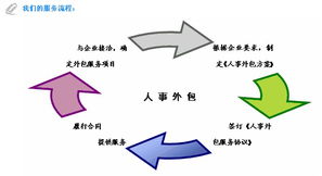陽(yáng)江勞務(wù)派遣公司,茂名勞務(wù)派遣公司價(jià)格 陽(yáng)江勞務(wù)派遣公司,茂名勞務(wù)派遣公司型號(hào)規(guī)格