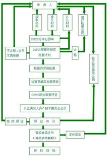 臨沂有機食品認證流程 企業(yè)相冊 日照擇成企業(yè)管理咨詢