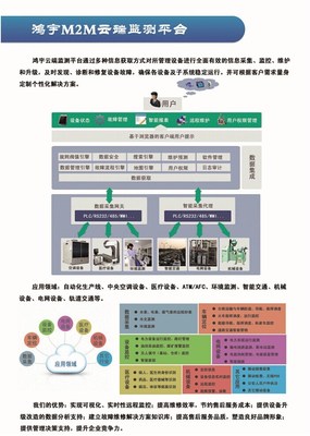 【沈陽M2M云端監(jiān)測平臺.M2M,設備云平臺,焊接云平臺,大數據.設備管理,精益生產,咨詢規(guī)劃,智能工廠.定制開發(fā),CPS】價格_廠家_圖片 -