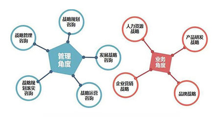 新時代十四五規(guī)劃下,企業(yè)做好十四五戰(zhàn)略規(guī)劃的七步法