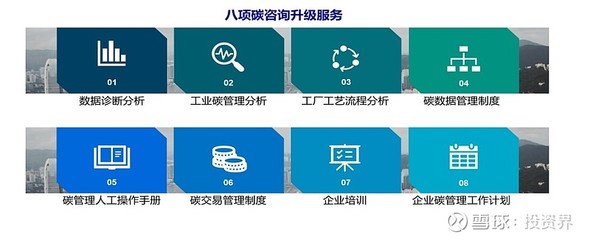 碳管理企業(yè)「曉數綠景」獲近千萬元天使輪融資,第一資產領投