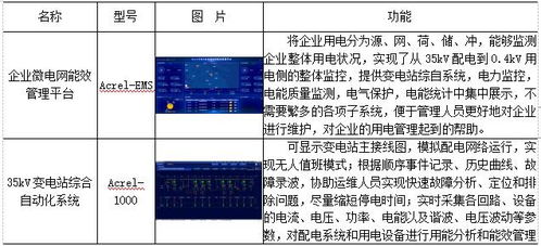 ems企業(yè)微電網能效管理平臺在某食品加工廠35kv變電站應用