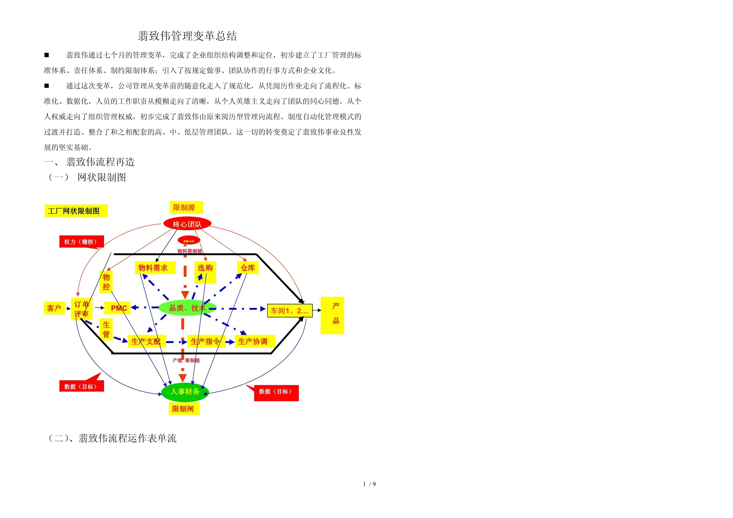 咨詢中心組織架構圖