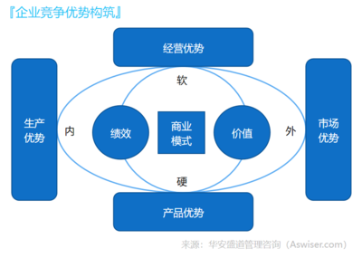 精益管理網(wǎng)-管理咨詢