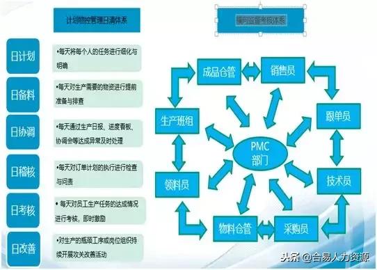 系統(tǒng)改善企業(yè)pmc管理,提升企業(yè)盈利能力