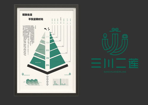 三川二蓮 長(zhǎng)白山野味特產(chǎn)品牌視覺(jué)形象設(shè)計(jì)