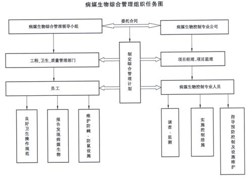 食品行業(yè)蟲控標(biāo)準(zhǔn)的應(yīng)用實(shí)踐