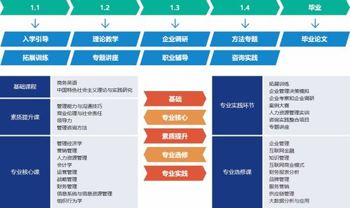 北方工業(yè)大學(xué)2021mba招生專題