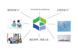 遇閱旅行品牌形象設(shè)計(jì)