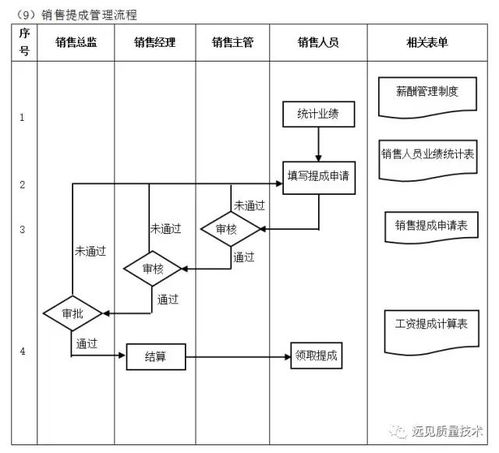 企業(yè)10大管理流程工具箱,簡直太全面了