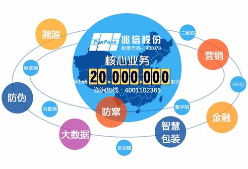 二維碼防偽標(biāo)簽為企業(yè)帶來哪些優(yōu)勢