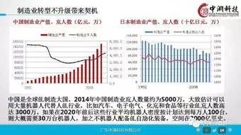 一組超贊的工業(yè)4.0及機器人深度研究ppt