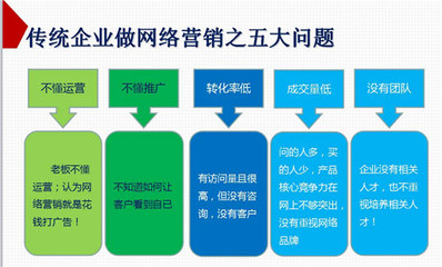 擁抱全網(wǎng)營(yíng)銷G3云推廣:你的企業(yè)不再如此單一