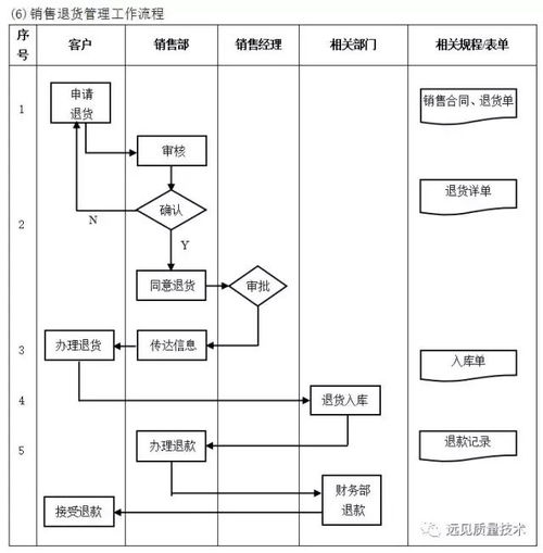 企業(yè)10大重要管理流程圖,erp從業(yè)者必備