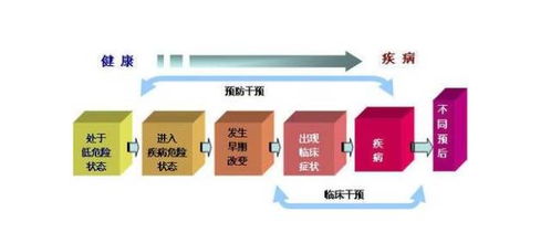 美國大健康產業(yè)為什么長盛不衰
