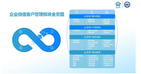 2021中國汽車經(jīng)銷商大會召開,易車副總裁方曉春發(fā)表演講